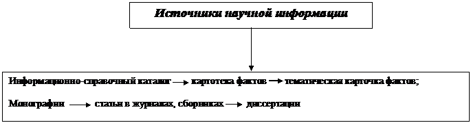 Документация педагогического исследования - student2.ru