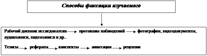 Документация педагогического исследования - student2.ru