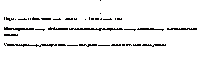 Документация педагогического исследования - student2.ru