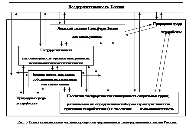 Дополнения из книги «Печальное наследие Атлантиды» (Троцкизм — это «вчера», никак не «завтра»). - student2.ru