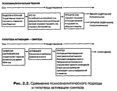 дополнительные данные и современные разработки - student2.ru