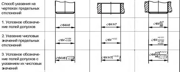 Допуски и посадки цилиндрических и плоских соединений - student2.ru