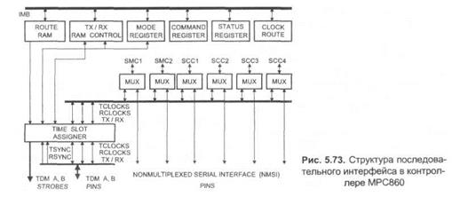 доступ к линиям т1/серт. поддержка basic isdn - student2.ru