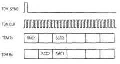 доступ к линиям т1/серт. поддержка basic isdn - student2.ru