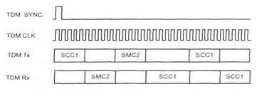 доступ к линиям т1/серт. поддержка basic isdn - student2.ru