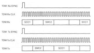 доступ к линиям т1/серт. поддержка basic isdn - student2.ru