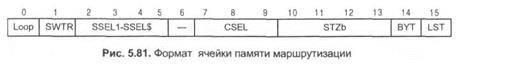 доступ к линиям т1/серт. поддержка basic isdn - student2.ru