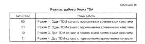 доступ к линиям т1/серт. поддержка basic isdn - student2.ru