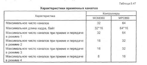 доступ к линиям т1/серт. поддержка basic isdn - student2.ru