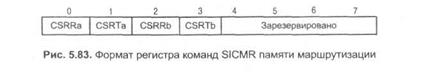 доступ к линиям т1/серт. поддержка basic isdn - student2.ru