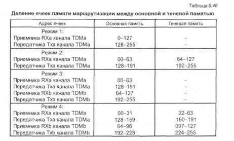 доступ к линиям т1/серт. поддержка basic isdn - student2.ru