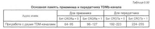 доступ к линиям т1/серт. поддержка basic isdn - student2.ru