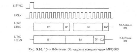 доступ к линиям т1/серт. поддержка basic isdn - student2.ru