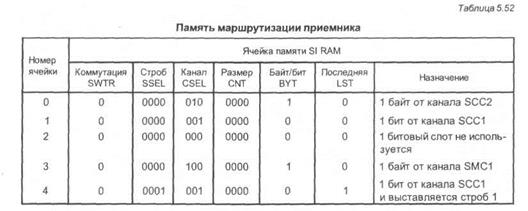 доступ к линиям т1/серт. поддержка basic isdn - student2.ru