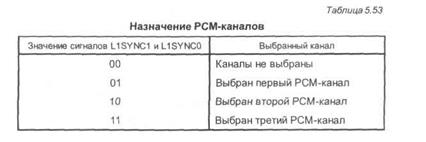 доступ к линиям т1/серт. поддержка basic isdn - student2.ru