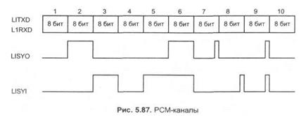 доступ к линиям т1/серт. поддержка basic isdn - student2.ru