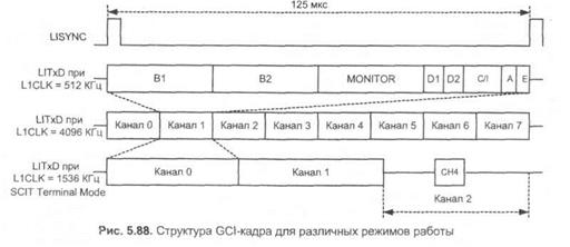 доступ к линиям т1/серт. поддержка basic isdn - student2.ru