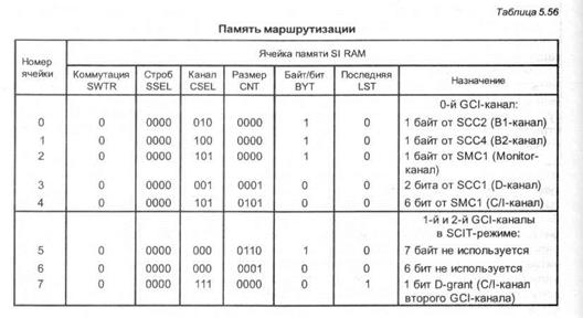 доступ к линиям т1/серт. поддержка basic isdn - student2.ru