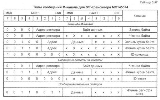 доступ к линиям т1/серт. поддержка basic isdn - student2.ru