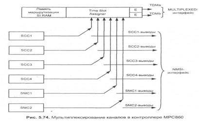 доступ к линиям т1/серт. поддержка basic isdn - student2.ru