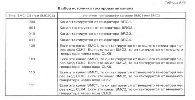 доступ к линиям т1/серт. поддержка basic isdn - student2.ru