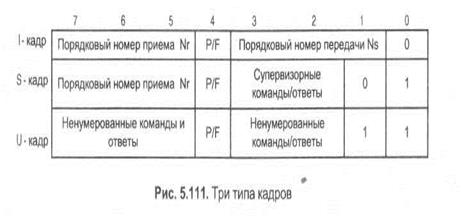 доступ к сетям с пакетной передачей (с протоколами х.25) - student2.ru