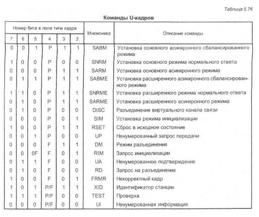 доступ к сетям с пакетной передачей (с протоколами х.25) - student2.ru