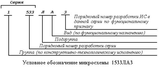 Два первых элемента обозначают серию ИС - student2.ru