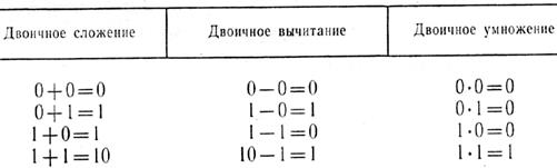 двоичная система счисления - student2.ru