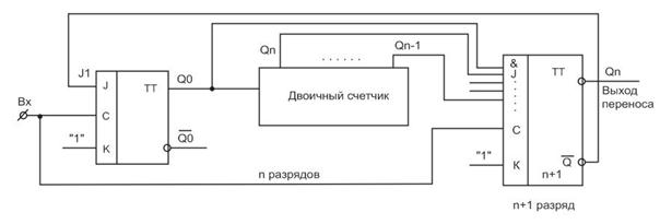 Двоичные счетчики - student2.ru