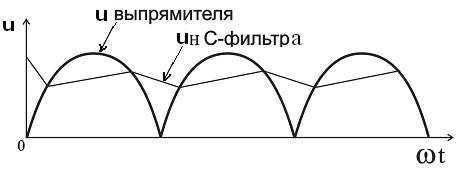 Двухполупериодные выпрямители - student2.ru