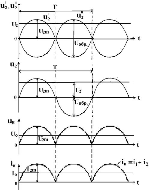 Двухполупериодные выпрямители - student2.ru