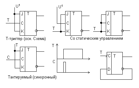 Двухступенчатые RS-триггеры - student2.ru