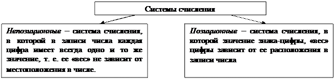 Единицы измерения информации. Тема 1. Единицы измерения информации - student2.ru