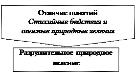 Единственным способом спасения людей при извержении вулканов является эвакуация. - student2.ru