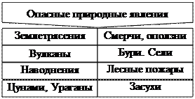 Единственным способом спасения людей при извержении вулканов является эвакуация. - student2.ru