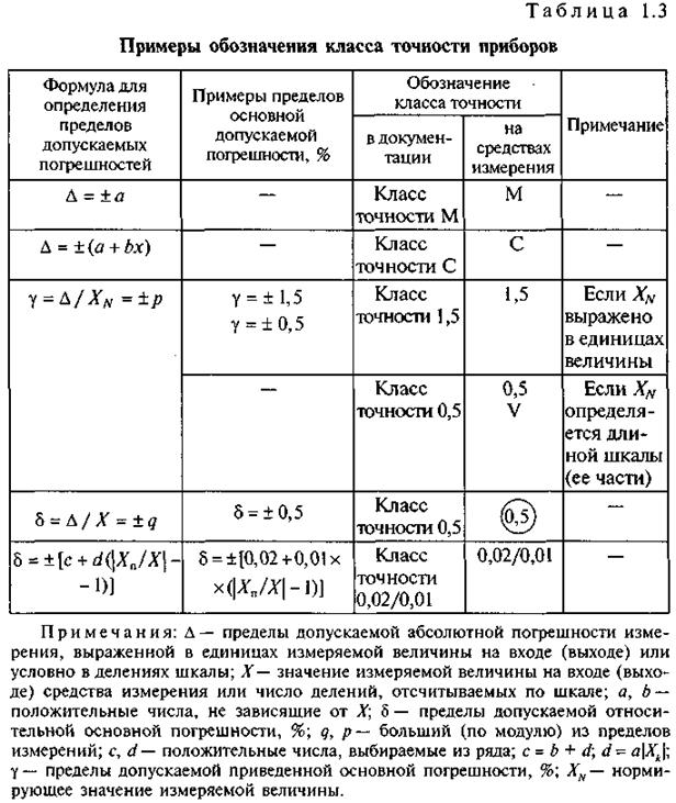 Если она меняется в указанном диапазоне, то - student2.ru