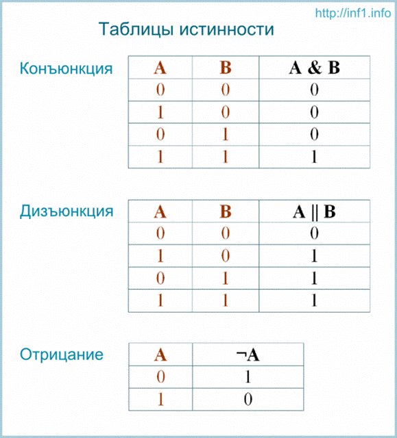 ЕСЛИ(условие; действие1; действие 2) - student2.ru