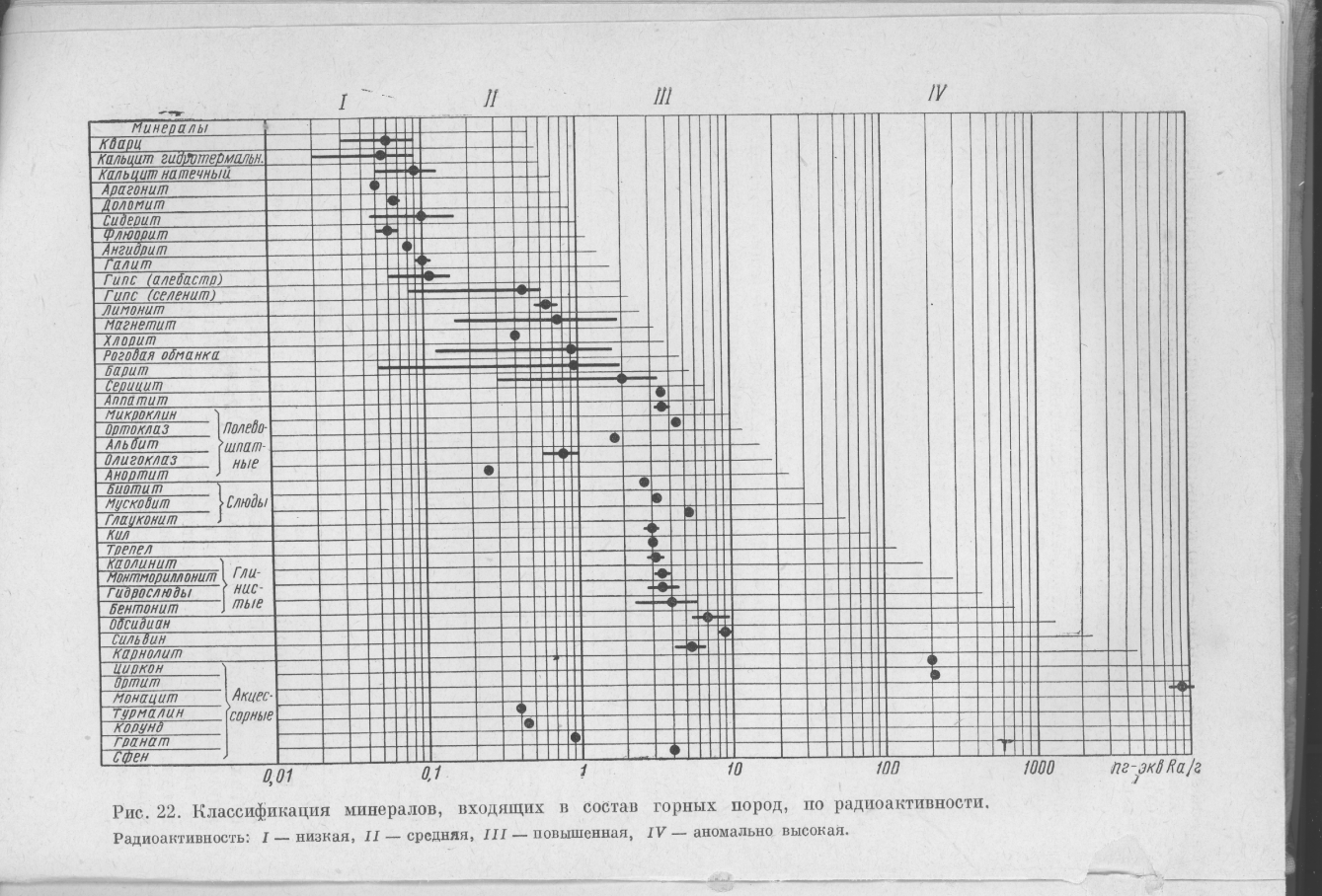 Естественная радиоактивность горных пород - student2.ru