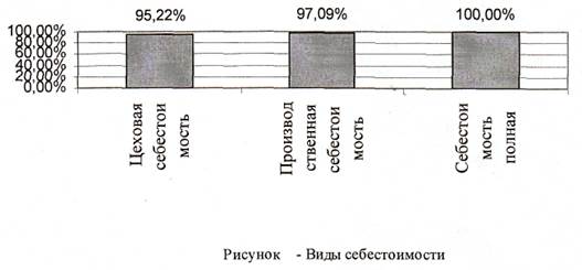 етрология, стандартизация и подтверждение качества». 1. Организационно-правовые формы юридических лиц. - student2.ru