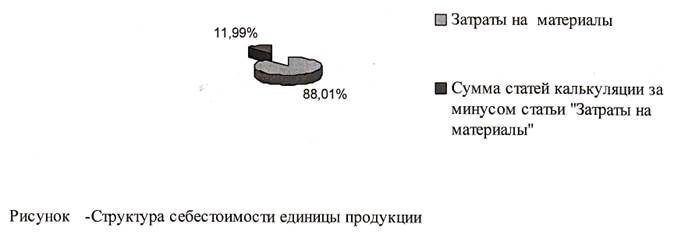 етрология, стандартизация и подтверждение качества». 1. Организационно-правовые формы юридических лиц. - student2.ru