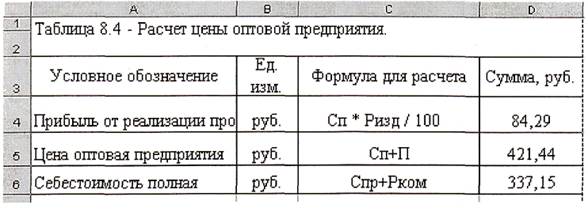 етрология, стандартизация и подтверждение качества». 1. Организационно-правовые формы юридических лиц. - student2.ru