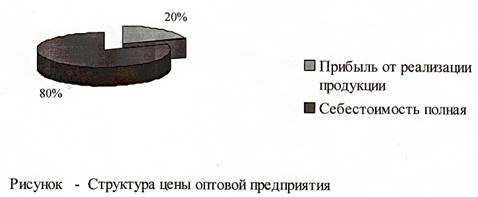 етрология, стандартизация и подтверждение качества». 1. Организационно-правовые формы юридических лиц. - student2.ru