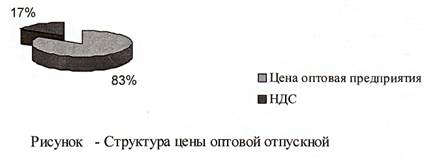 етрология, стандартизация и подтверждение качества». 1. Организационно-правовые формы юридических лиц. - student2.ru