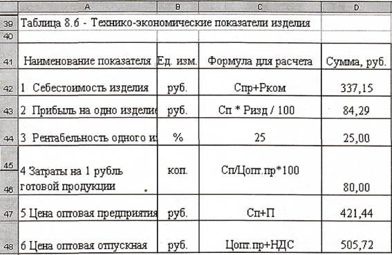 етрология, стандартизация и подтверждение качества». 1. Организационно-правовые формы юридических лиц. - student2.ru