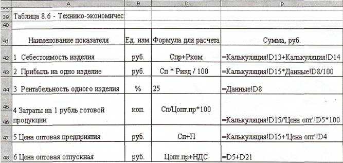 етрология, стандартизация и подтверждение качества». 1. Организационно-правовые формы юридических лиц. - student2.ru