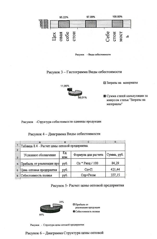 етрология, стандартизация и подтверждение качества». 1. Организационно-правовые формы юридических лиц. - student2.ru