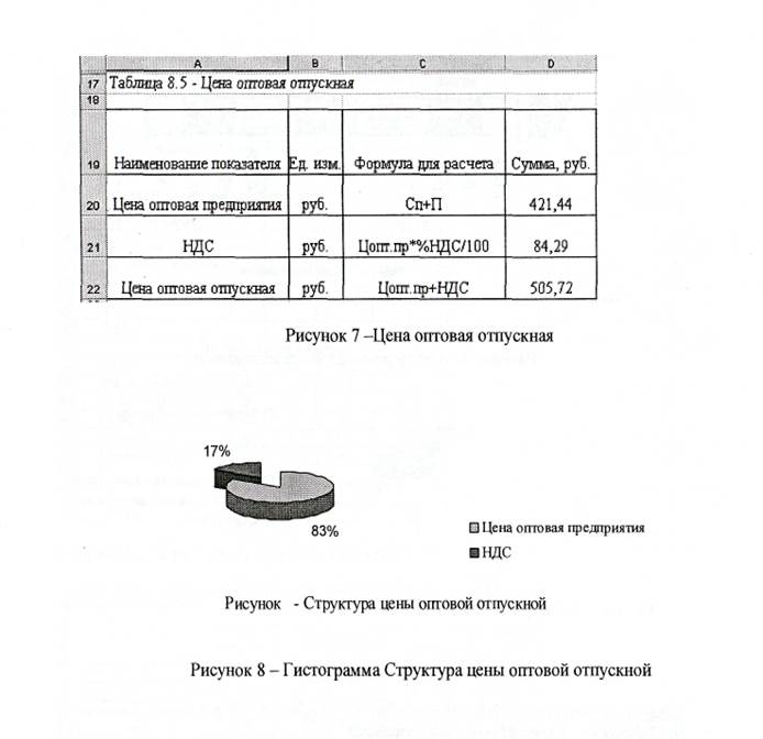 етрология, стандартизация и подтверждение качества». 1. Организационно-правовые формы юридических лиц. - student2.ru