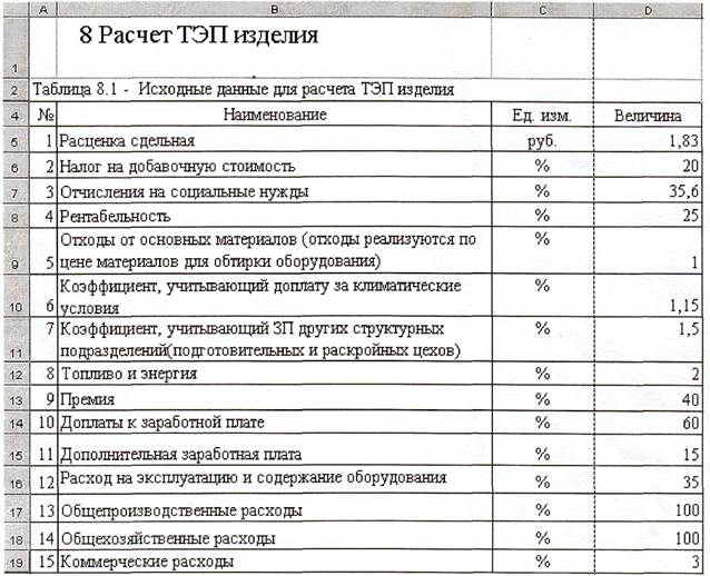 етрология, стандартизация и подтверждение качества». 1. Организационно-правовые формы юридических лиц. - student2.ru