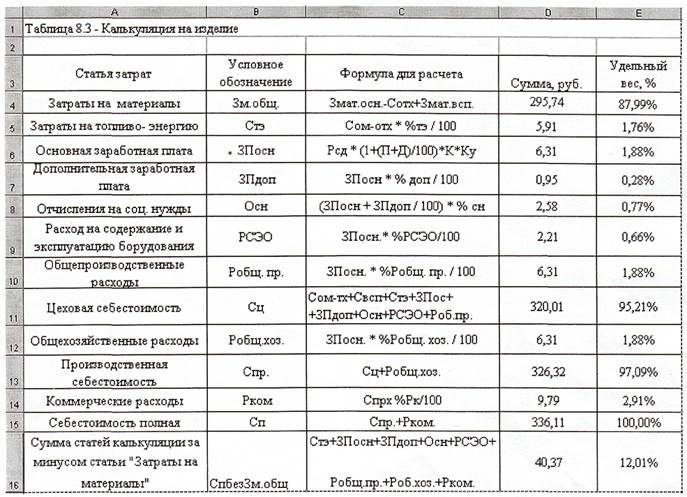 етрология, стандартизация и подтверждение качества». 1. Организационно-правовые формы юридических лиц. - student2.ru